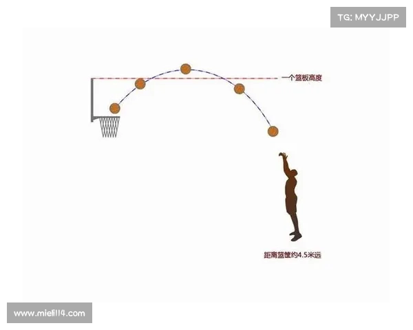 NBA精准投篮技巧分析与训练方法探索提升得分效率 NBA精准投篮技巧分析与训练方法探索提升得分效率